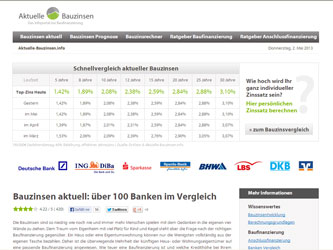 aktuelle-bauzinsen-250